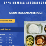 2.232 Penerima Manfaat Nikmati MBG di Sesenapadang 
