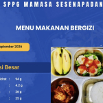 SPPG Sesenapadang Salurkan MBG ke 2.232 Penerima Manfaat 