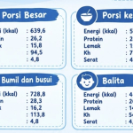 SPPG Tandukkalua Bersama Kemala Bhayangkari Salurkan MBG untuk Ribuan Penerima