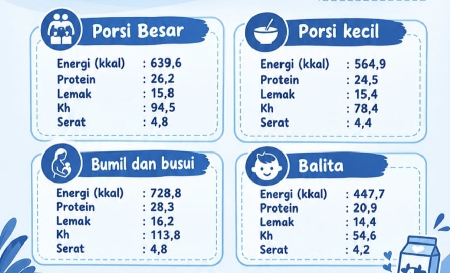 SPPG Tandukkalua Bersama Kemala Bhayangkari Salurkan MBG untuk Ribuan Penerima