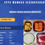 SPPG Sesenapadang Salurkan MBG untuk 2.240 Penerima, Sasar Pelajar hingga Kelompok B3