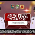 Mateng Raih Skor Tertinggi, Pimpin Indeks Inovasi Daerah di Sulbar