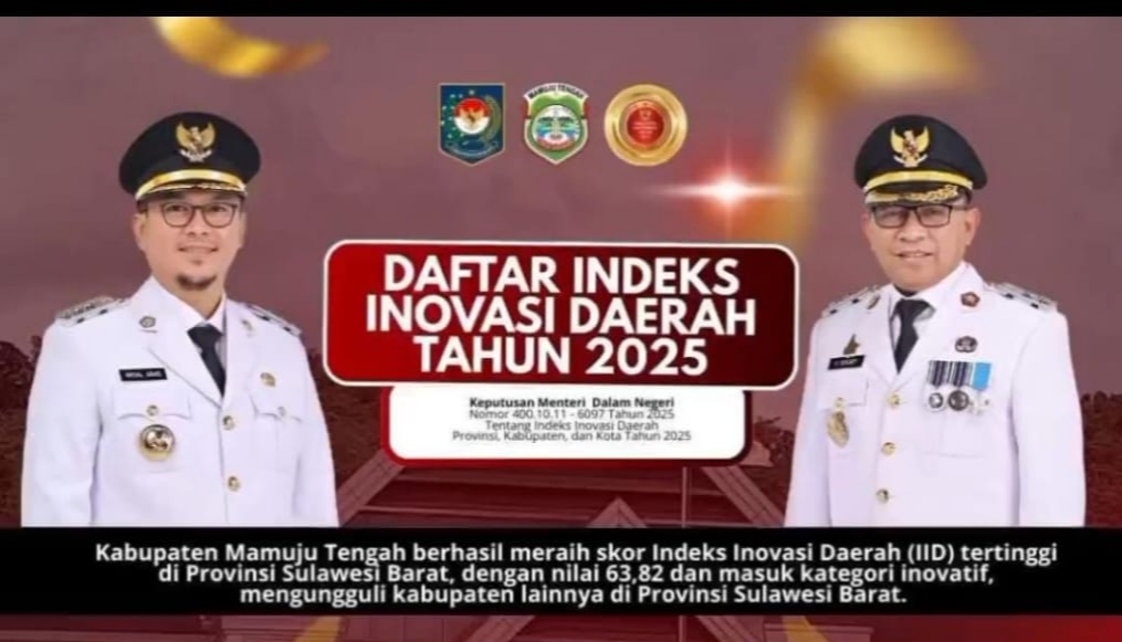 Mateng Raih Skor Tertinggi, Pimpin Indeks Inovasi Daerah di Sulbar