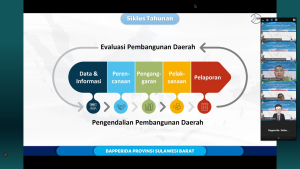 Bapperida Sulbar Mulai Tahapan Penyusunan RKPD dan Renja-PD 2027