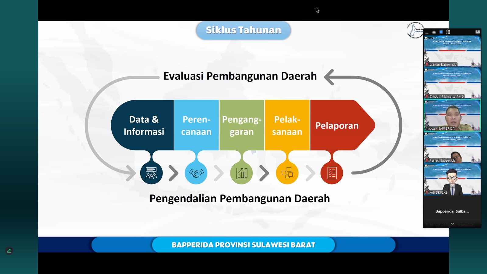 Bapperida Sulbar Mulai Tahapan Penyusunan RKPD dan Renja-PD 2027
