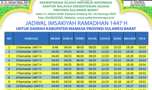 Ini Jadwal Lengkap Imsakiyah Ramadan 1447 H 2026 M untuk Wilayah Mamasa