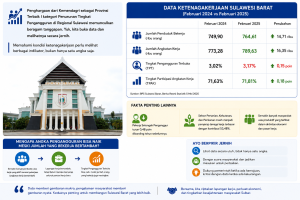 Polemik Penghargaan Pengangguran Sulbar, Mari Melihat Data Secara Utuh