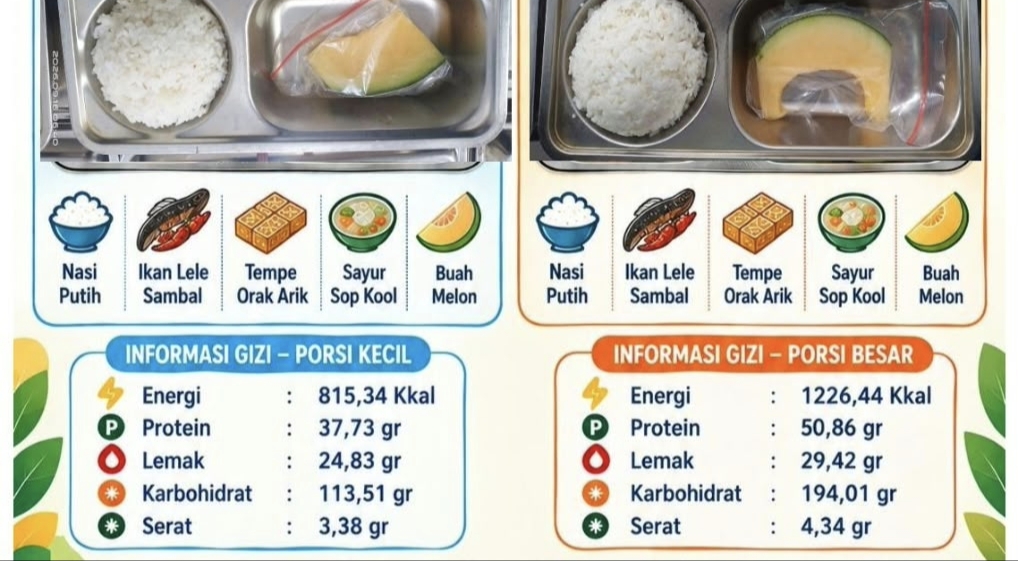 SPPG Mehalaan Salurkan MBG ke Ribuan Penerima Manfaat, Ini Daftar Menunya!