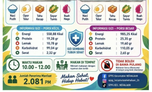 SPPG Mehalaan Salurkan MBG ke Ribuan Penerima, Sasar Pelajar hingga Ibu Menyusui