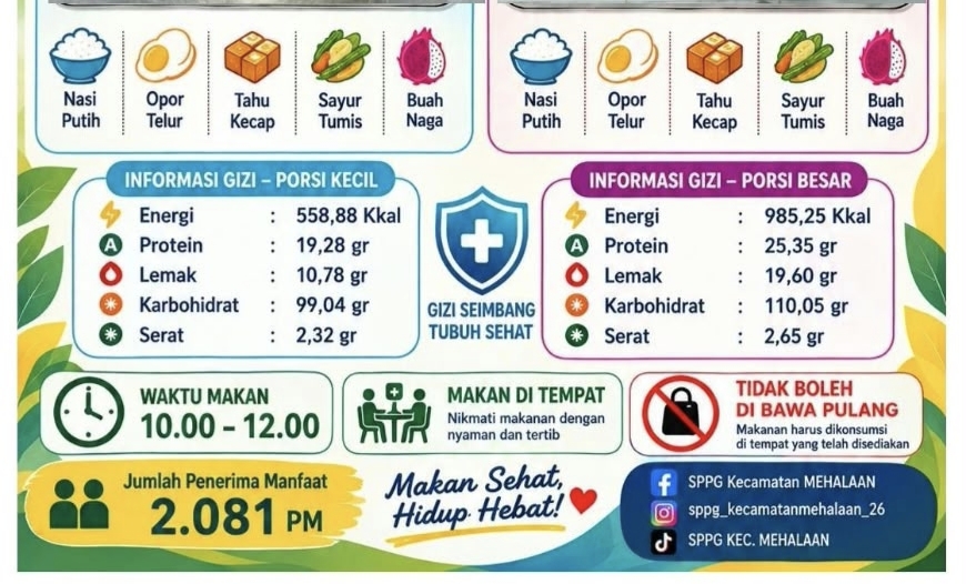 SPPG Mehalaan Salurkan MBG ke Ribuan Penerima, Sasar Pelajar hingga Ibu Menyusui
