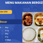SPPG Sesenapadang Salurkan MBG untuk 2.240 Penerima, Menu Lengkap dengan Protein dan Sayuran
